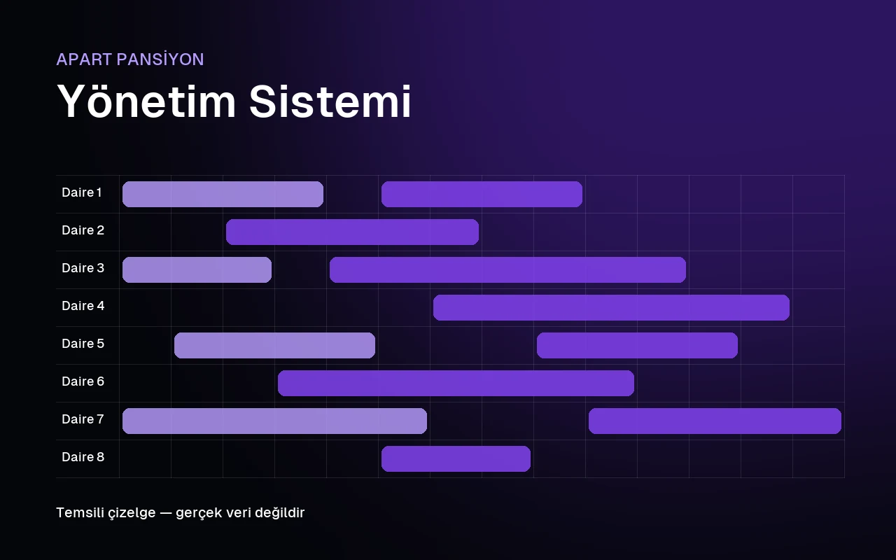 Apart pansiyon yönetim sistemi için temsili doluluk çizelgesi