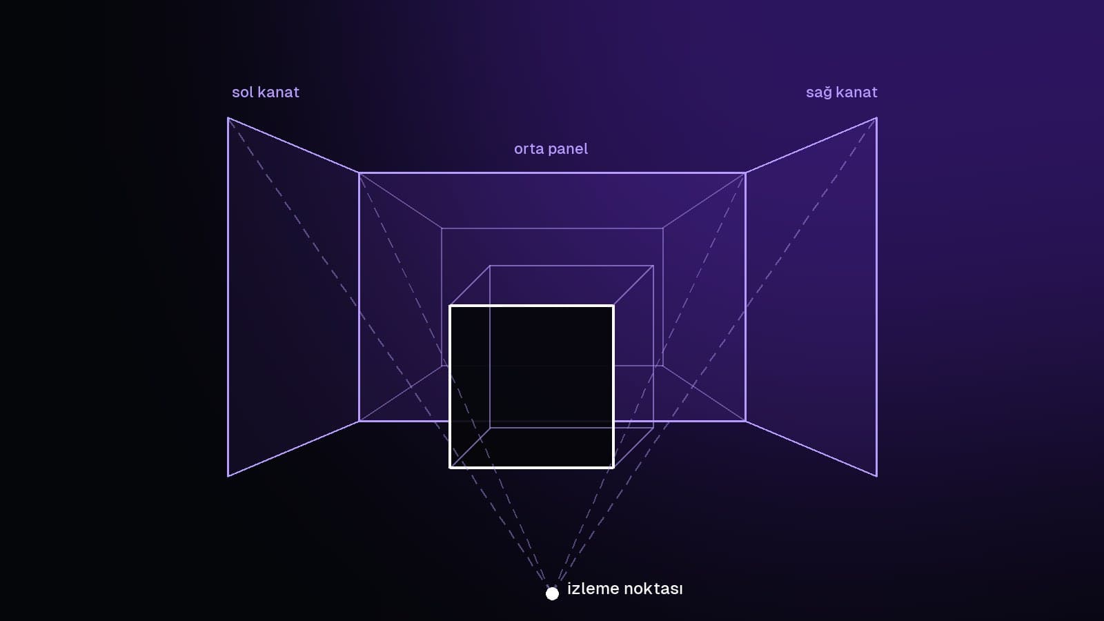 3D Anamorfik LED Video